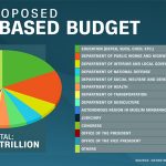 national budget 2019