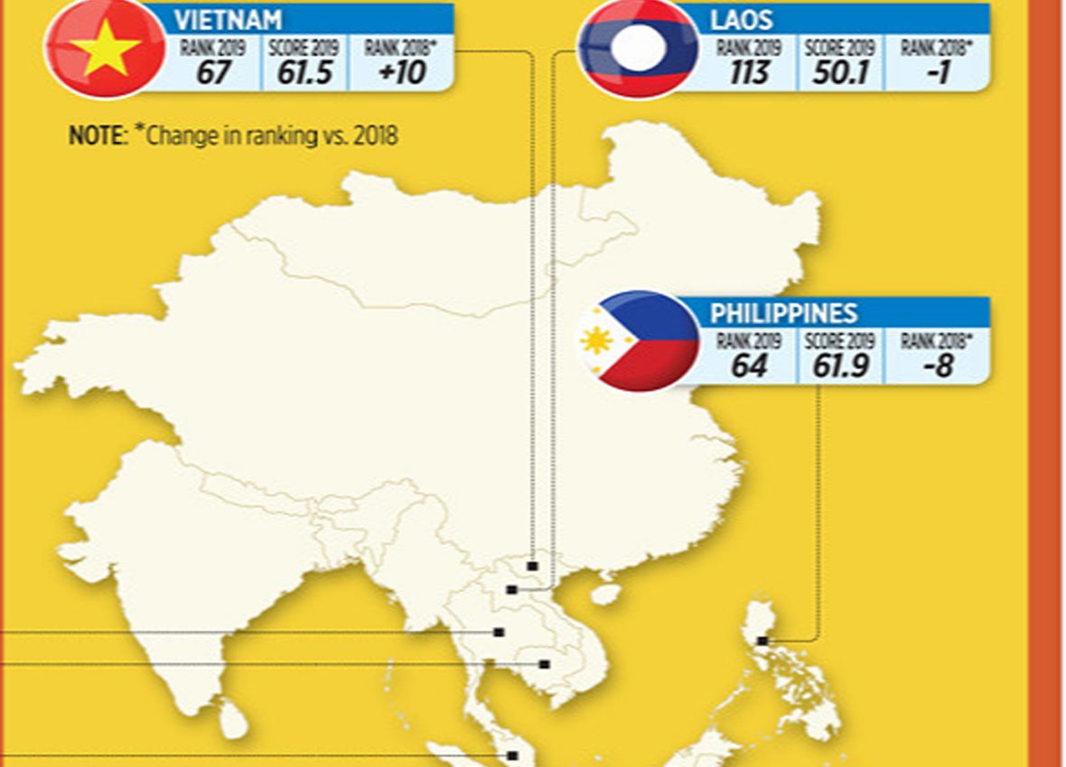 PH RANKING