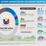 2021 NATIONAL BUDGET